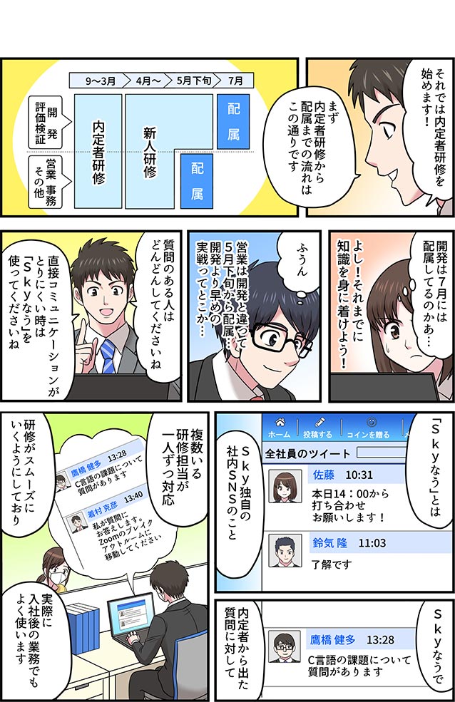 漫画で知るＳｋｙ03