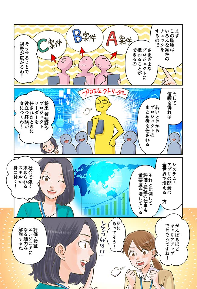 漫画で知るＳｋｙ03