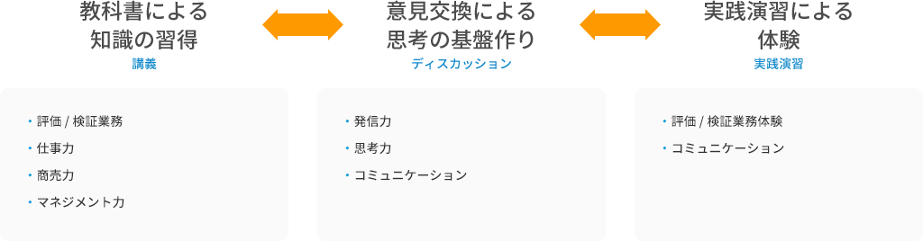 評価研修プログラム
